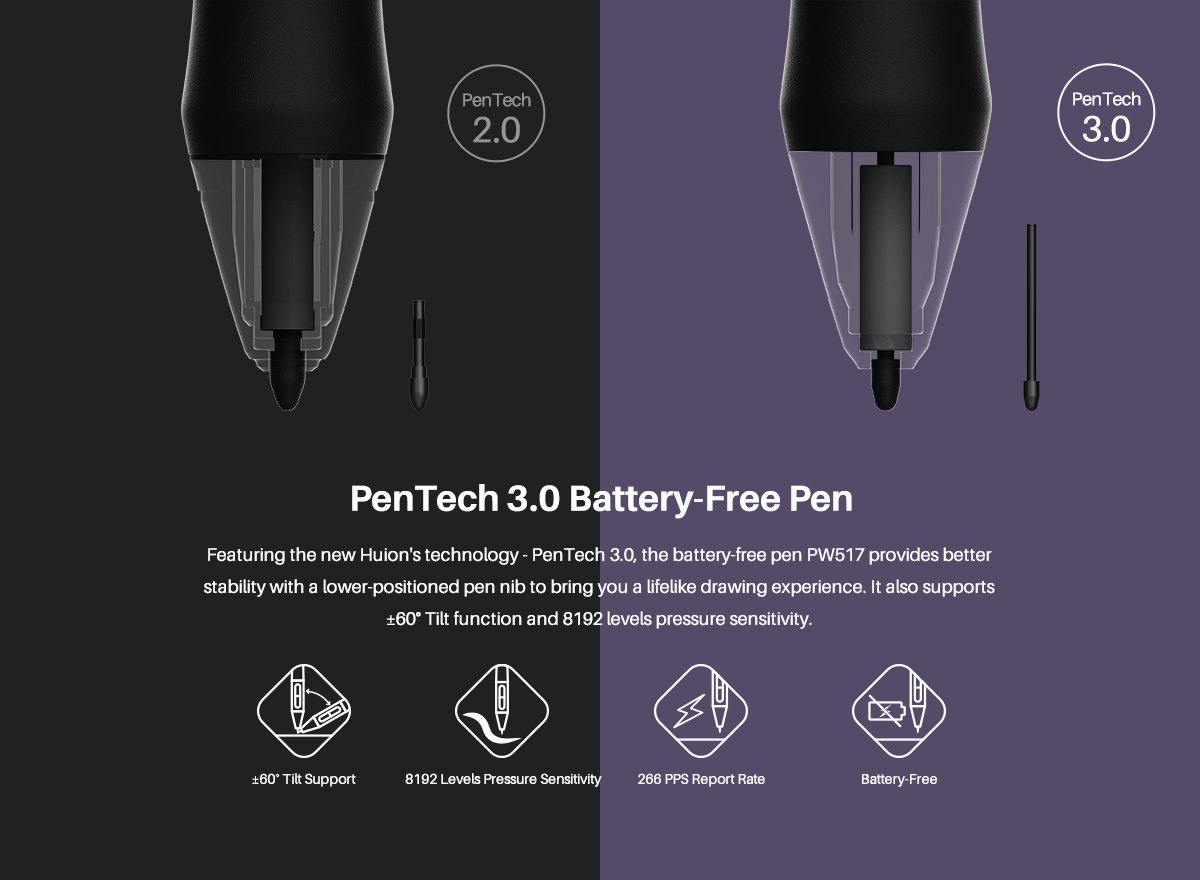 شاشة رسم رقمية ملونة كامفاس 13 - مراجعة Graphics Tablet 13 Inch 8192 وسعره